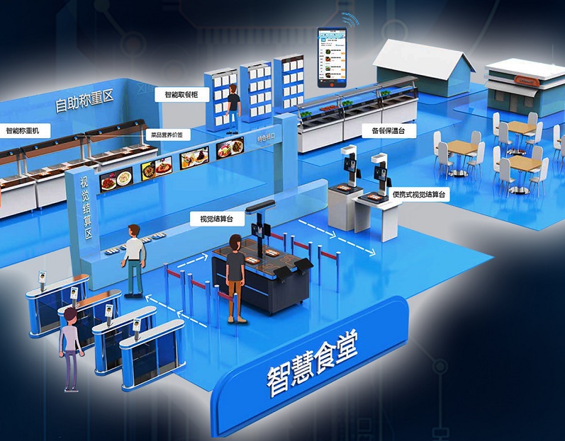 如何選擇智能食堂管理系統(tǒng)？