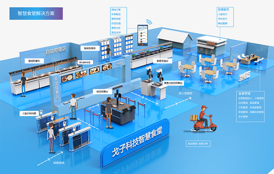 什么是智慧醫(yī)院后勤管理系統(tǒng)？醫(yī)院智慧后勤管理系統(tǒng)有哪些好處？