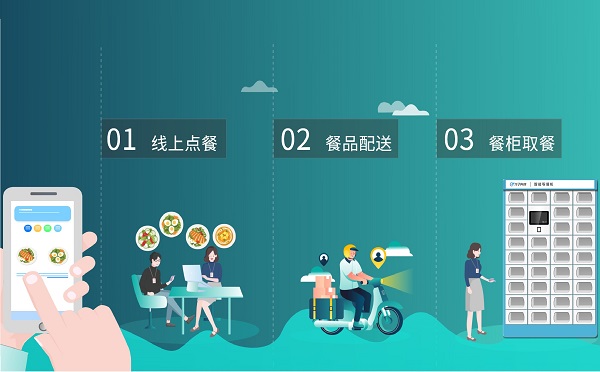 手機(jī)訂餐刷臉取餐的學(xué)校智慧食堂是什么樣的？