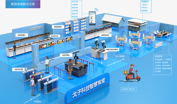 2022年團餐餐飲會面臨哪些挑戰(zhàn)？