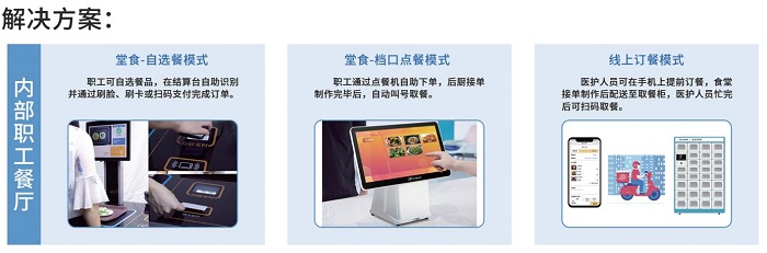 防疫當(dāng)前，“無接觸”點(diǎn)餐收銀系統(tǒng)如何餐飲破冰？