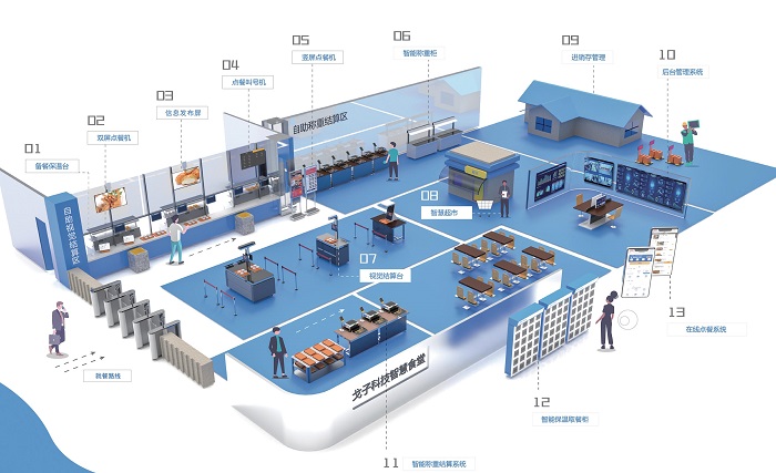 AI餐飲的定制之路，自助點(diǎn)餐如何發(fā)展！